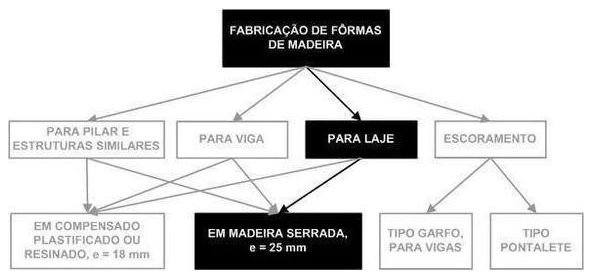 Árvore de fatores da composição SINAPI 92271 — diagrama oficial de variantes do serviço