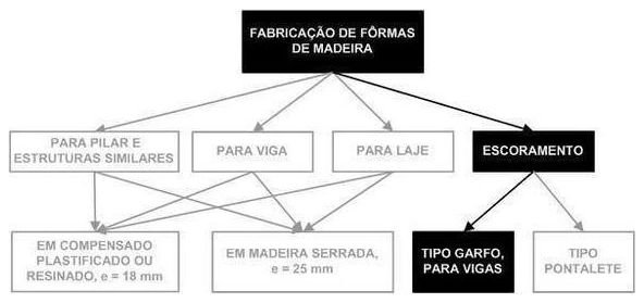 Árvore de fatores da composição SINAPI 92272 — diagrama oficial de variantes do serviço