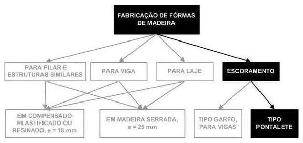 Árvore de fatores da composição SINAPI 92273 — diagrama oficial de variantes do serviço