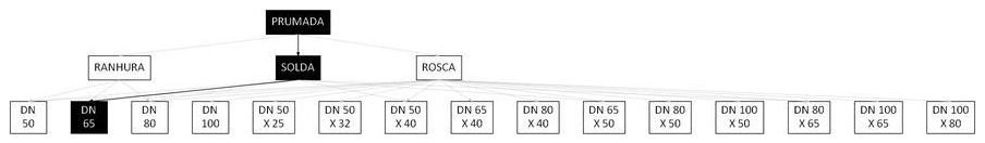 Árvore de fatores da composição SINAPI 92339 — diagrama oficial de variantes do serviço