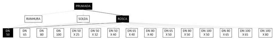 Árvore de fatores da composição SINAPI 92345 — diagrama oficial de variantes do serviço
