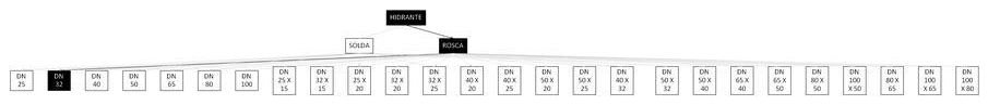 Árvore de fatores da composição SINAPI 92364 — diagrama oficial de variantes do serviço