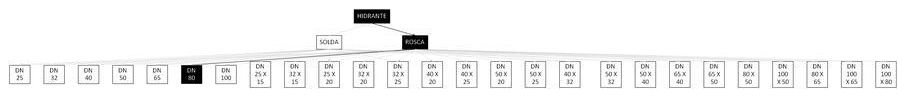 Árvore de fatores da composição SINAPI 92379 — diagrama oficial de variantes do serviço