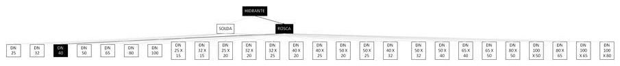 Árvore de fatores da composição SINAPI 92385 — diagrama oficial de variantes do serviço