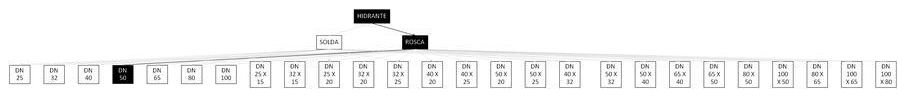 Árvore de fatores da composição SINAPI 92388 — diagrama oficial de variantes do serviço