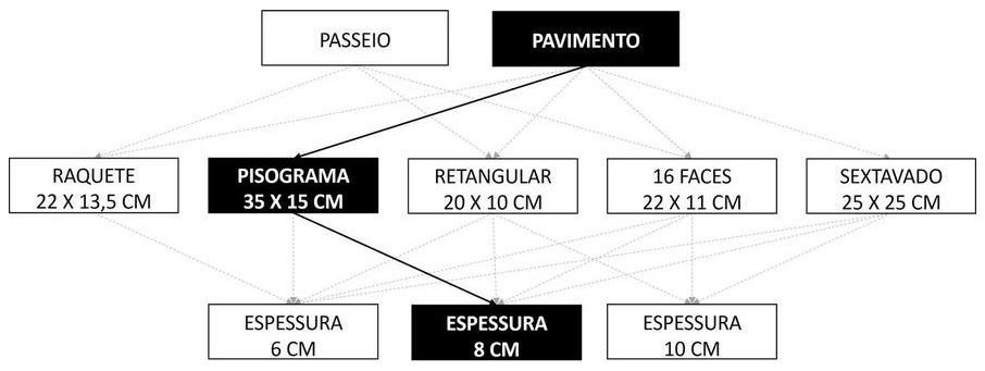Árvore de fatores da composição SINAPI 92392 — diagrama oficial de variantes do serviço