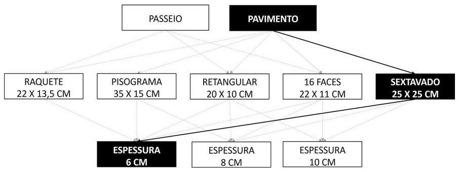 Árvore de fatores da composição SINAPI 92393 — diagrama oficial de variantes do serviço