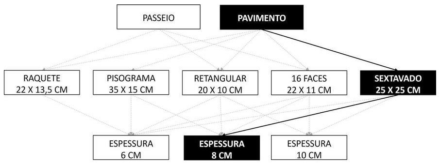 Árvore de fatores da composição SINAPI 92394 — diagrama oficial de variantes do serviço