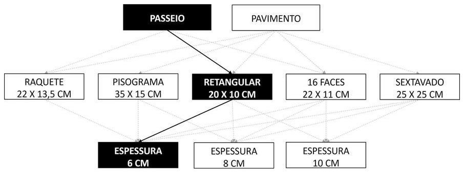 Árvore de fatores da composição SINAPI 92396 — diagrama oficial de variantes do serviço