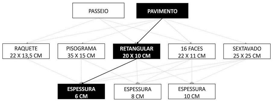Árvore de fatores da composição SINAPI 92397 — diagrama oficial de variantes do serviço