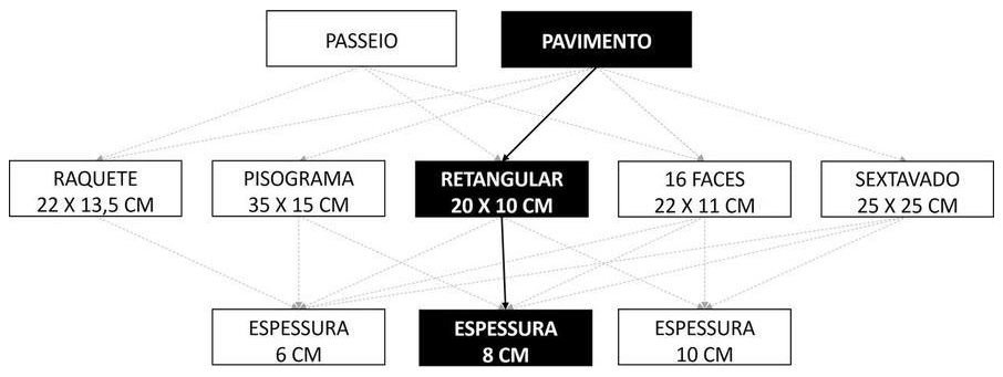 Árvore de fatores da composição SINAPI 92398 — diagrama oficial de variantes do serviço