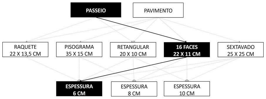 Árvore de fatores da composição SINAPI 92402 — diagrama oficial de variantes do serviço