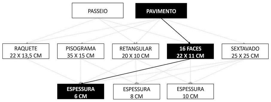 Árvore de fatores da composição SINAPI 92403 — diagrama oficial de variantes do serviço