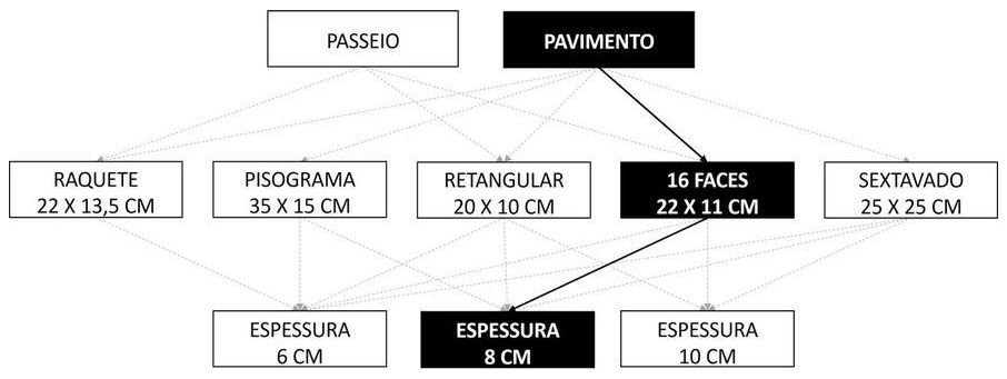 Árvore de fatores da composição SINAPI 92404 — diagrama oficial de variantes do serviço