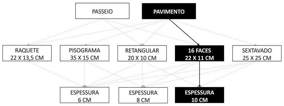 Árvore de fatores da composição SINAPI 92406 — diagrama oficial de variantes do serviço