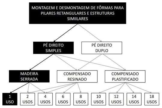 Árvore de fatores da composição SINAPI 92409 — diagrama oficial de variantes do serviço