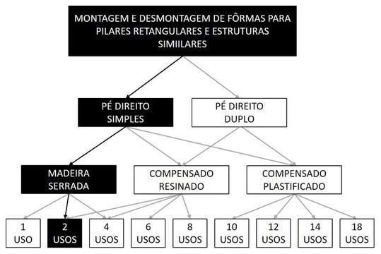 Árvore de fatores da composição SINAPI 92411 — diagrama oficial de variantes do serviço