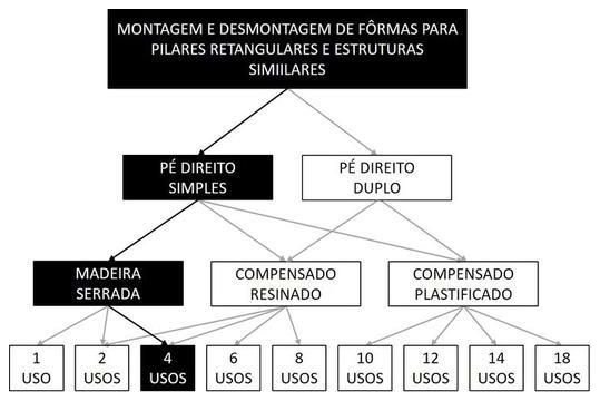 Árvore de fatores da composição SINAPI 92413 — diagrama oficial de variantes do serviço