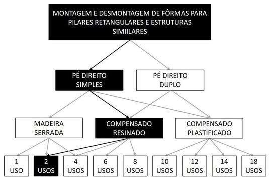 Árvore de fatores da composição SINAPI 92415 — diagrama oficial de variantes do serviço
