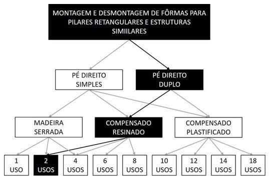 Árvore de fatores da composição SINAPI 92417 — diagrama oficial de variantes do serviço
