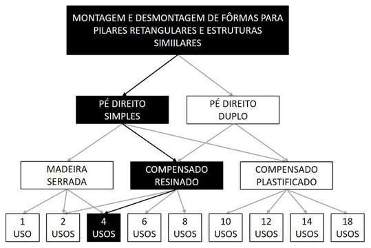 Árvore de fatores da composição SINAPI 92419 — diagrama oficial de variantes do serviço