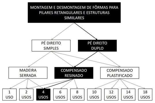 Árvore de fatores da composição SINAPI 92421 — diagrama oficial de variantes do serviço