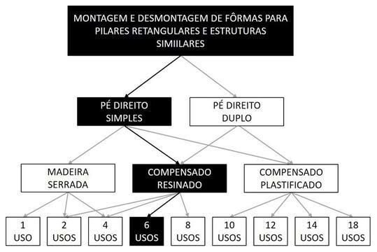 Árvore de fatores da composição SINAPI 92423 — diagrama oficial de variantes do serviço