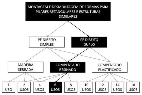 Árvore de fatores da composição SINAPI 92425 — diagrama oficial de variantes do serviço