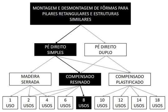 Árvore de fatores da composição SINAPI 92427 — diagrama oficial de variantes do serviço