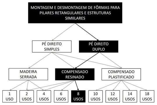 Árvore de fatores da composição SINAPI 92429 — diagrama oficial de variantes do serviço