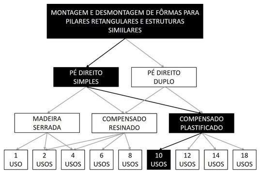 Árvore de fatores da composição SINAPI 92431 — diagrama oficial de variantes do serviço