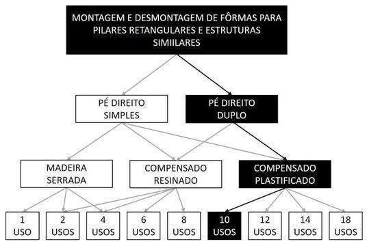 Árvore de fatores da composição SINAPI 92433 — diagrama oficial de variantes do serviço