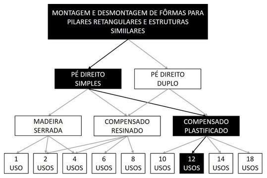Árvore de fatores da composição SINAPI 92435 — diagrama oficial de variantes do serviço