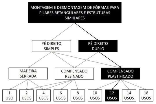 Árvore de fatores da composição SINAPI 92437 — diagrama oficial de variantes do serviço