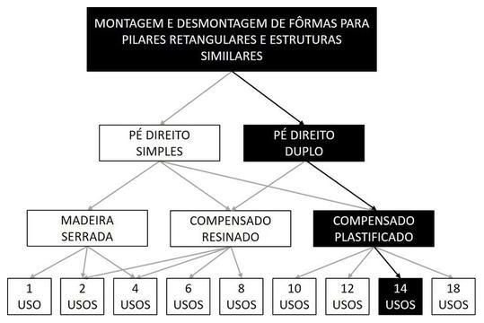 Árvore de fatores da composição SINAPI 92441 — diagrama oficial de variantes do serviço
