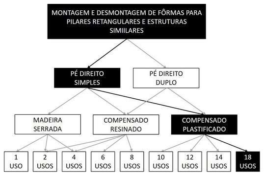 Árvore de fatores da composição SINAPI 92443 — diagrama oficial de variantes do serviço
