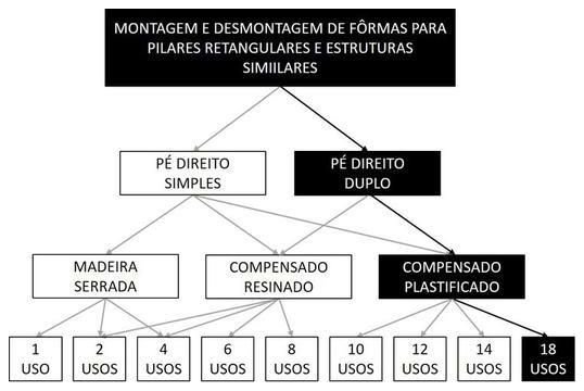 Árvore de fatores da composição SINAPI 92445 — diagrama oficial de variantes do serviço