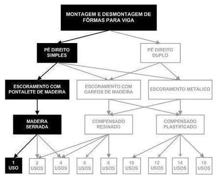 Árvore de fatores da composição SINAPI 92446 — diagrama oficial de variantes do serviço