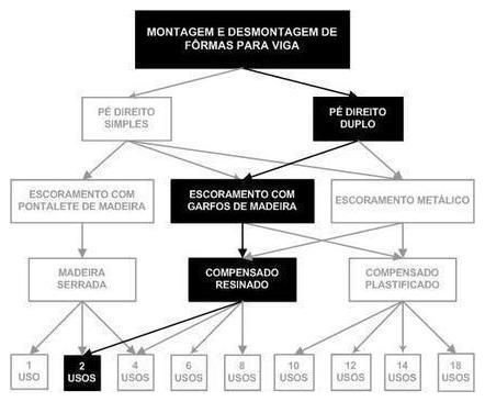 Árvore de fatores da composição SINAPI 92449 — diagrama oficial de variantes do serviço