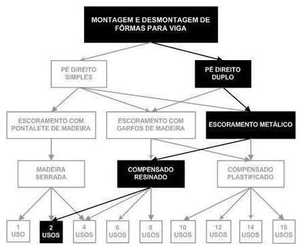 Árvore de fatores da composição SINAPI 92450 — diagrama oficial de variantes do serviço