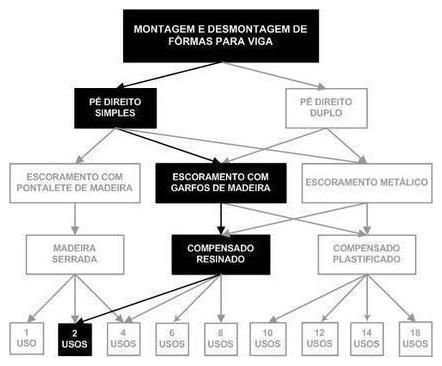 Árvore de fatores da composição SINAPI 92451 — diagrama oficial de variantes do serviço