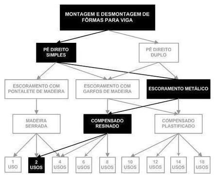 Árvore de fatores da composição SINAPI 92452 — diagrama oficial de variantes do serviço