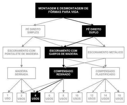 Árvore de fatores da composição SINAPI 92453 — diagrama oficial de variantes do serviço