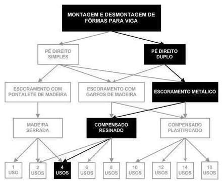 Árvore de fatores da composição SINAPI 92454 — diagrama oficial de variantes do serviço