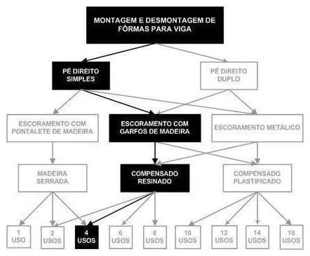 Árvore de fatores da composição SINAPI 92455 — diagrama oficial de variantes do serviço