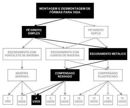 Árvore de fatores da composição SINAPI 92456 — diagrama oficial de variantes do serviço