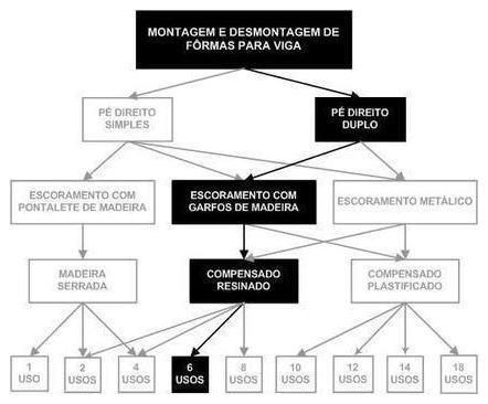 Árvore de fatores da composição SINAPI 92457 — diagrama oficial de variantes do serviço
