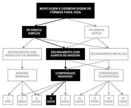 Árvore de fatores da composição SINAPI 92459 — diagrama oficial de variantes do serviço