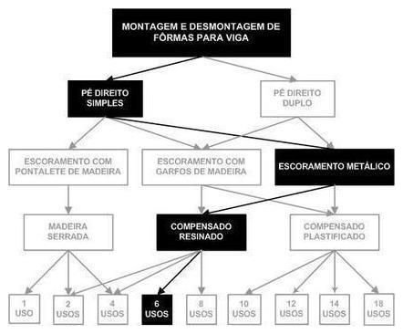 Árvore de fatores da composição SINAPI 92460 — diagrama oficial de variantes do serviço