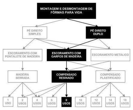 Árvore de fatores da composição SINAPI 92461 — diagrama oficial de variantes do serviço